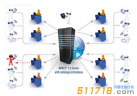 白俄羅斯Polimaster NPNET3.0輻射監測系統