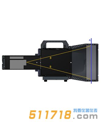 美國Logos Systems ARC-200 Plus 成像系統