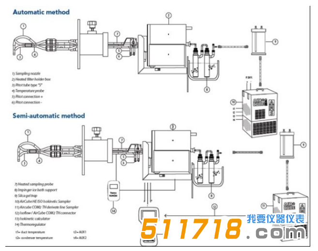 意大利AMS 煙道汞采樣系統采樣系統圖1.png