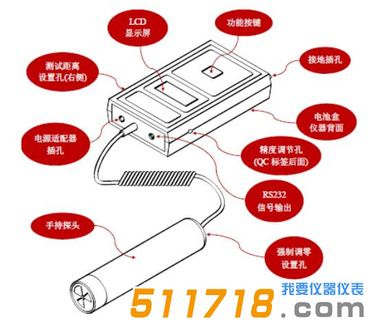 德國KLEINWACHTER EFM122探頭式靜電場(chǎng)測(cè)試儀.png
