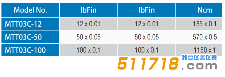 美國Mark-10 MTT03C系列瓶蓋扭矩測量儀技術參數.png