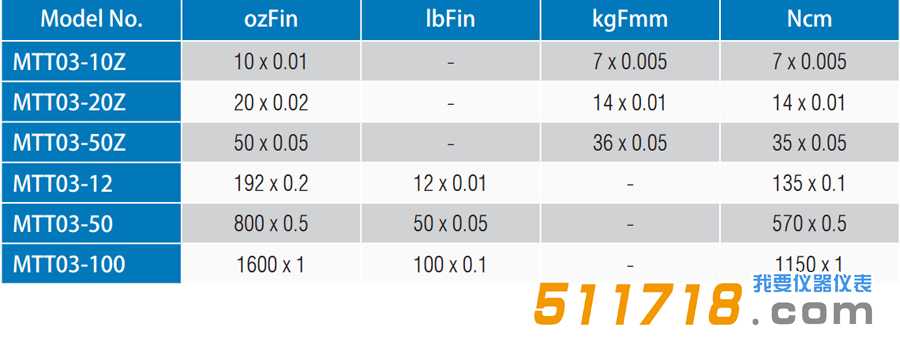 美國Mark-10 MTT03系列數字扭矩計 扭力測試儀型號參數對比.png