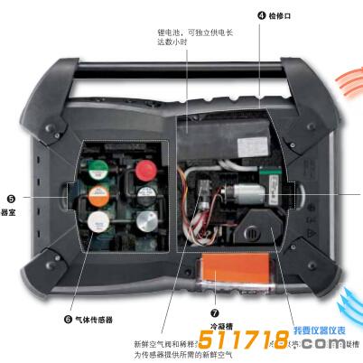 testo350可以檢測(cè)哪些有害氣體