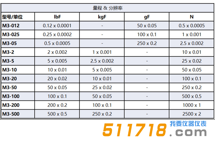 美國Mark-10M3系列手持式數字推拉壓力計選型.png