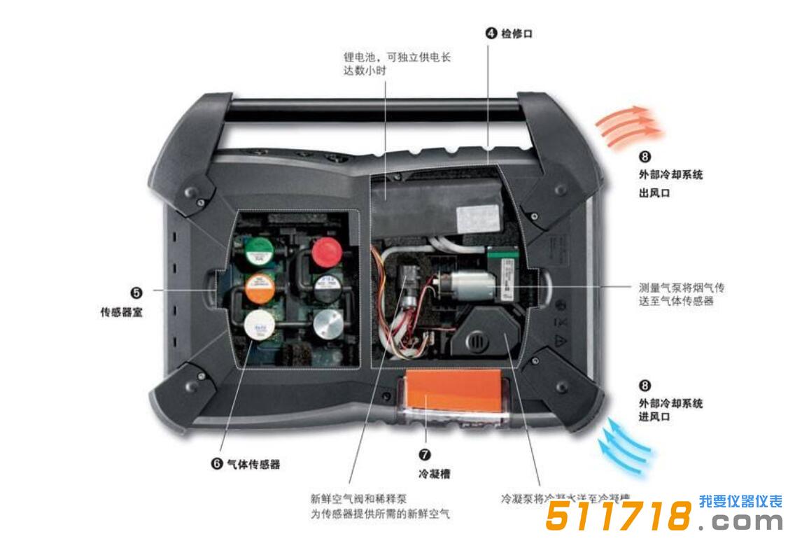 德圖350使用的過程當中是否需要進行校正呢
