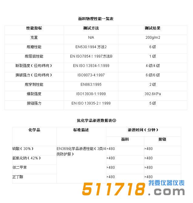 法國雷克蘭 CT4-A155 ChemMax.jpg