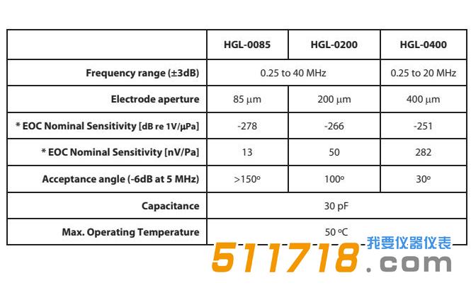HGL Hydrophones.jpg HGL Hydrophones.jpg