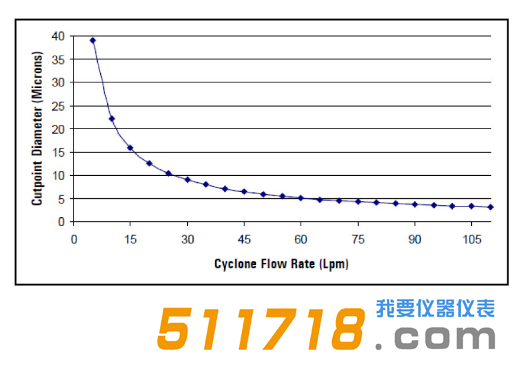 1624004549368076.png 美國URG URG-2000-30 EA涂層鋁旋風分離器流程圖.png