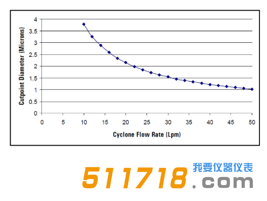 美國URG URG-2000-30EH涂層鋁旋風分離器流程圖.png