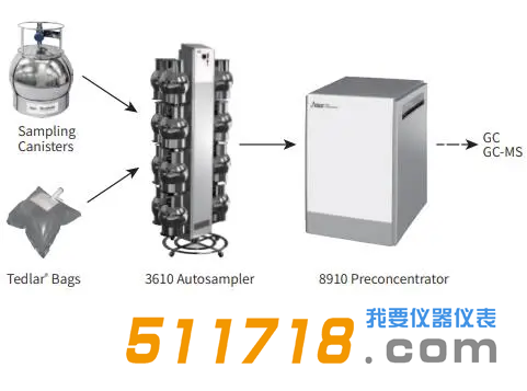 美國Nutech 3610自動進樣器.png
