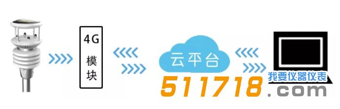 MWS3000 微型氣象站.jpg