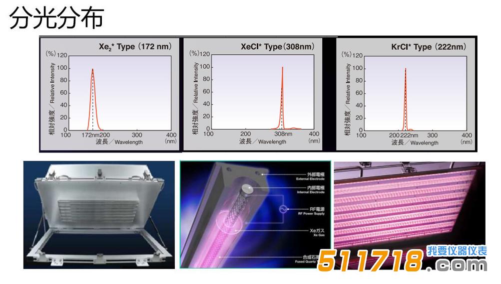 日本USHIO牛尾 準分子.jpg