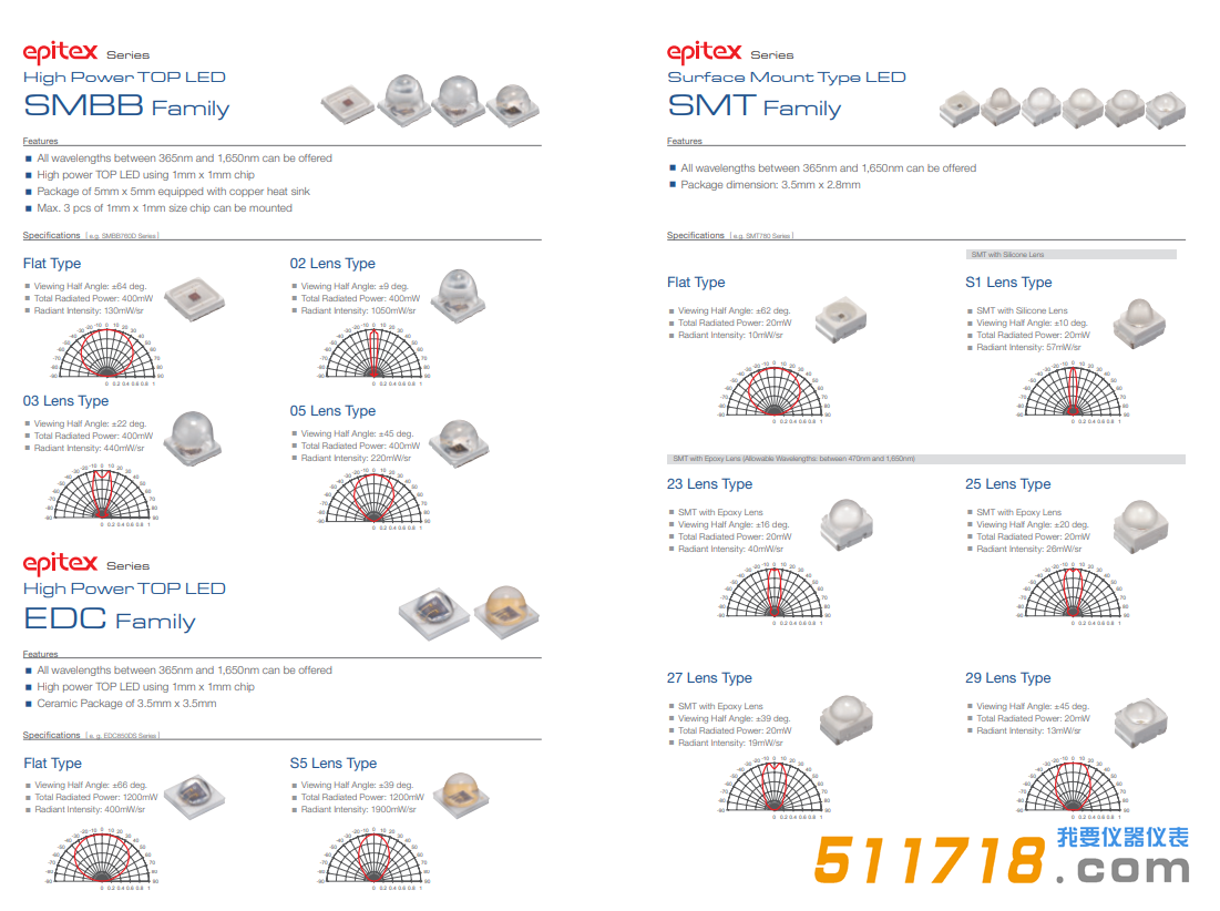 USHIO發光二*管 LED.png