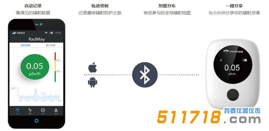 RadTarge-Mini 個人劑量儀.jpg