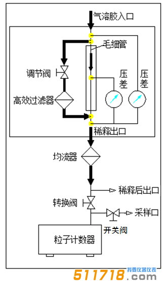 SX-L301N粒子計數器.png