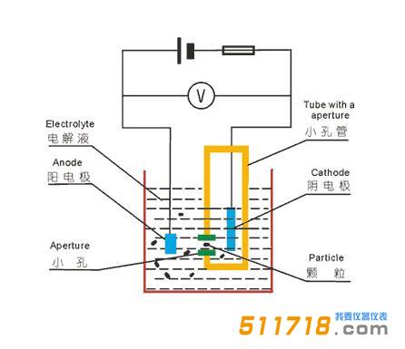 RC-2100型電阻法顆粒計數器.jpg RC-2100型電阻法顆粒計數器.jpg