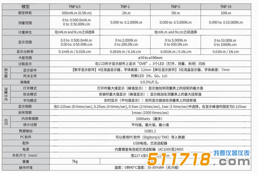 日本SHIMPO新寶 TNP數字扭矩計-參數.jpg