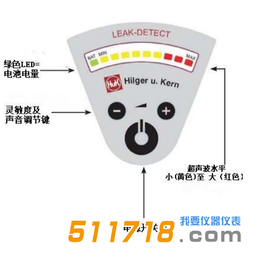 德國Hilger u.Kern(希爾格) LEAK-DETECT泄漏檢測儀.png 德國Hilger u.Kern(希爾格) LEAK-DETECT泄漏檢測儀.png