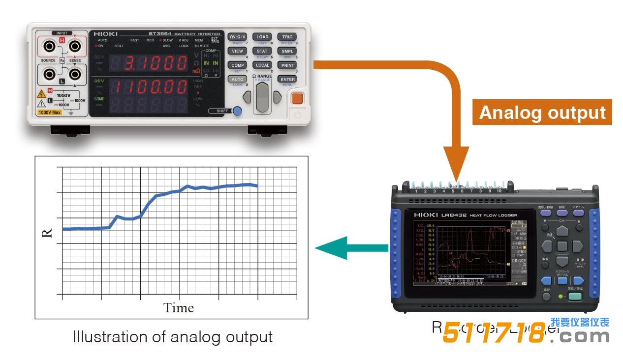 日本HIOKI(日置) BT3564電池測試儀2.png